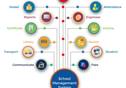 School Management System