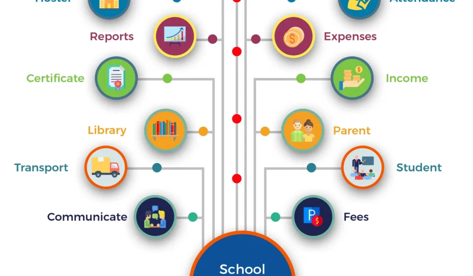 School Management System