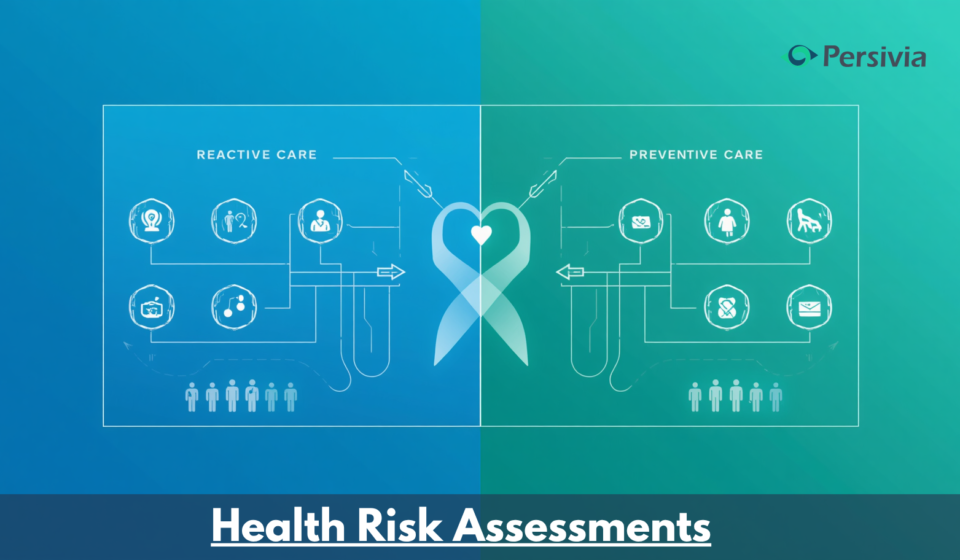 Health Risk Assessments
