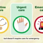 Patient receiving fast no wait urgent care treatment at First Care Family Clinic