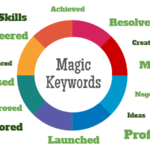 What Keywords Enhance My CV’s Ranking?