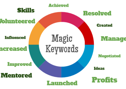 What Keywords Enhance My CV’s Ranking?