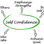 You can't wake up overnight and feel confident about yourself. You must prepare, rehearse, and maintain a positive mindset.