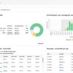 employee time management software