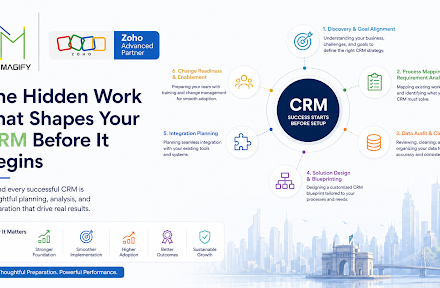 Zoho authorized partner in Mumbai