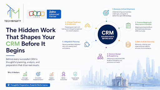 Zoho authorized partner in Mumbai