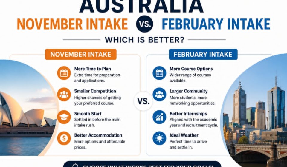 Australia November Intake vs. February Intake