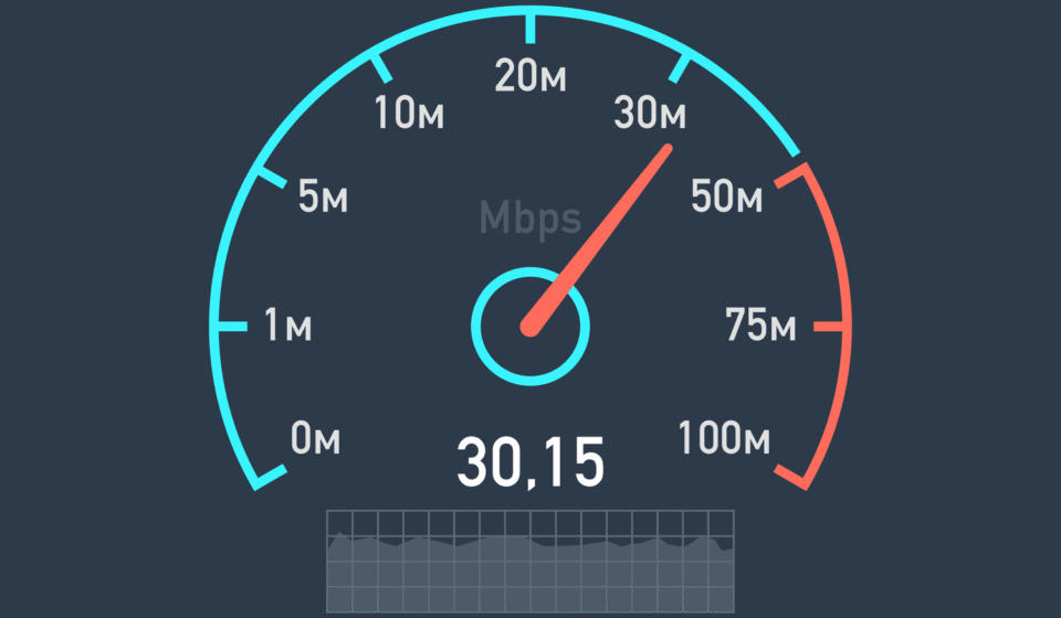 Test My Internet Speed: The Complete Beginner’s Guide