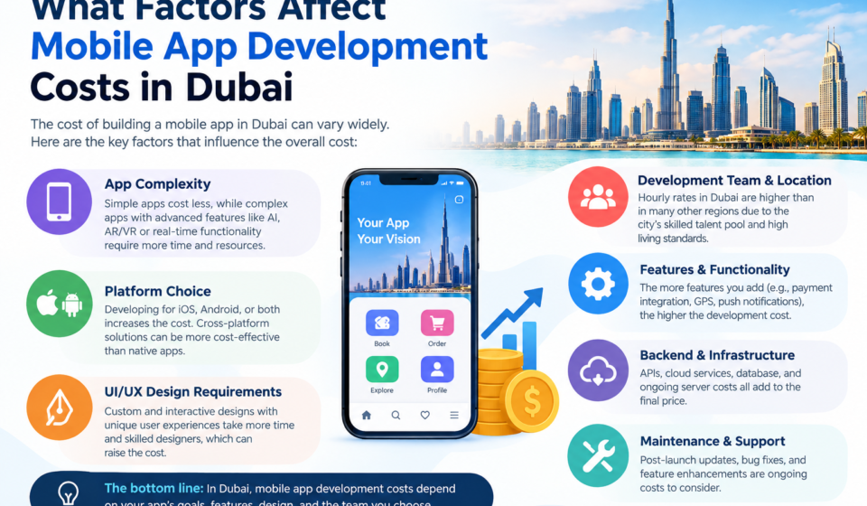 Ready Made Apps