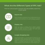 Google Ads Company in Noida