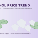 menthol-price-trend